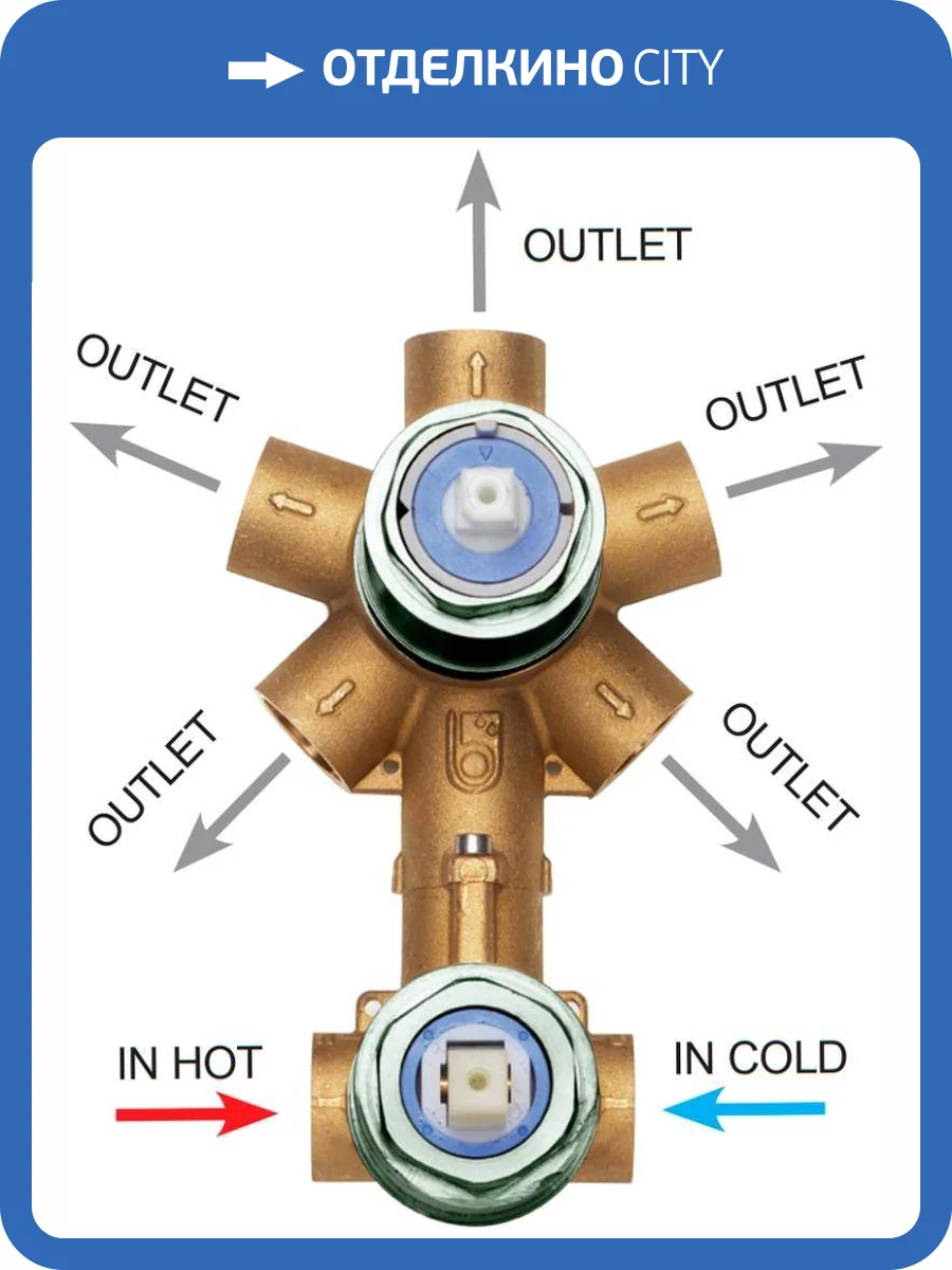 Скрытая часть Bossini OKI Cube New Z00130000 на 2-5 потребителей фото 4