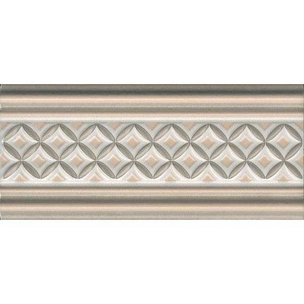 Бордюр Kerama Marazzi Монтальбано LAB001 Матовый 6.7x15