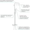 Душевая стойка Grohe Tempesta Cosmopolitan System 250 26689000 с термостатом фото 11