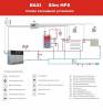 Напольный газовый котел отопления, атмосферный Baxi SLIM HPS 1.99 фото 6