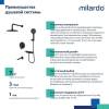 Душевая система Milardo Rora RORBL03M68 черный матовый фото 6