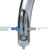 Смеситель для кухни Grohe Blue 33251000 фото 2