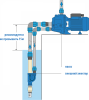 Поверхностный насос Aquario ADP-355 с внешним эжектором фото 5