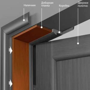 106056 Коробка + наличники телескопические