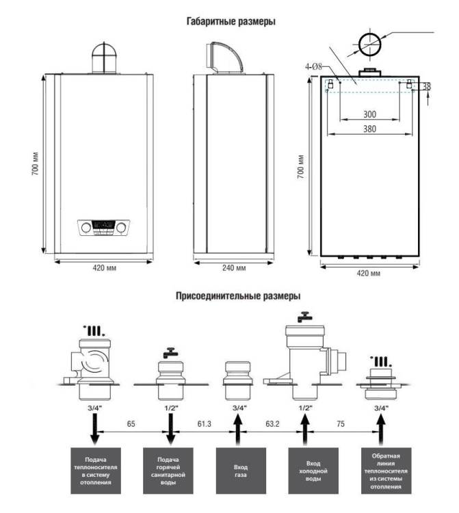Датчик протечки Neptun SW 005, 10м