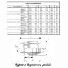 Муфта ПОЛИТЭК ТПК-АКВА с внутренней резьбой 32x1 1/4 фото 2