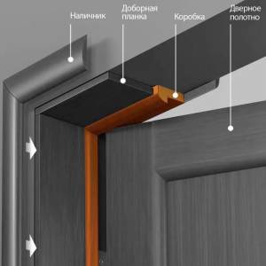 Коробка телескоп сэндвич с уплотнителем 80x35x2070