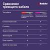 Мат нагревательный Nunicho Dominator 1413415 UHP 3000 Вт/15 м2 фото 9