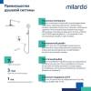 Душевая система Milardo Rora RORSB03M68 хром фото 6